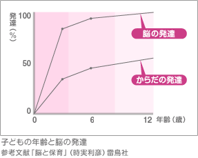 ۈ牀@qǂ̔NƔ]̔B